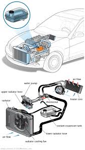 See U3444 in engine
